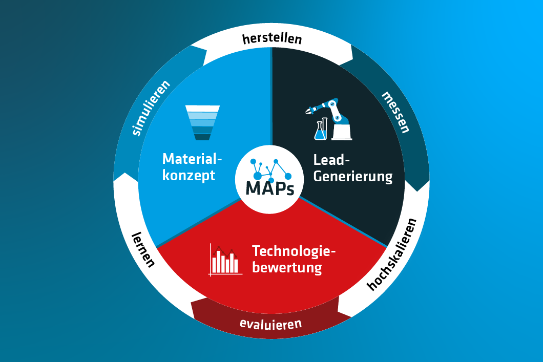 MAPs