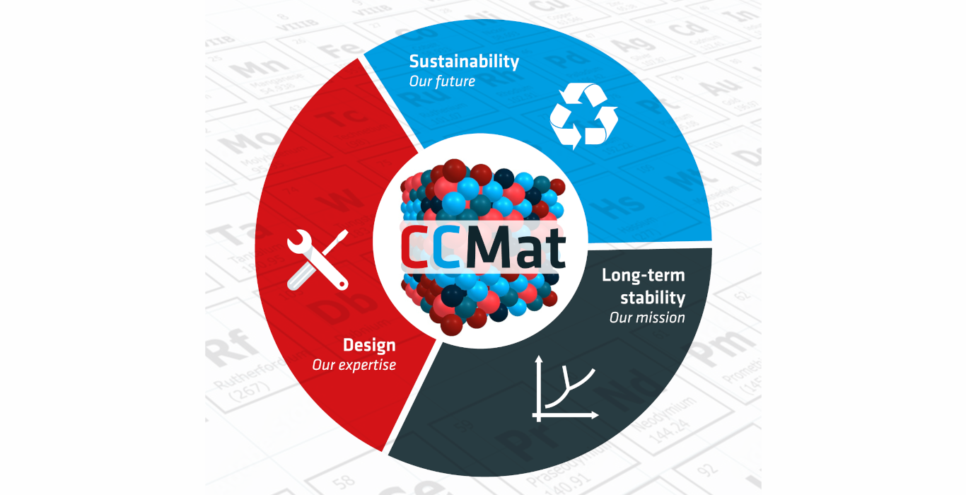 Graphic CCMAT graphic displaying the core competencies of the CCMAT division: sustainability, lon-term stability, design