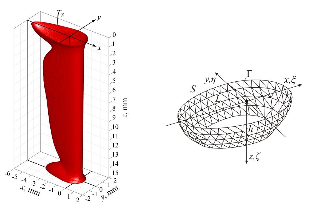 3D weld pool interface defined by the solidus temperature (left) and division of an exemplary weld pool interface into boundary elements (right)