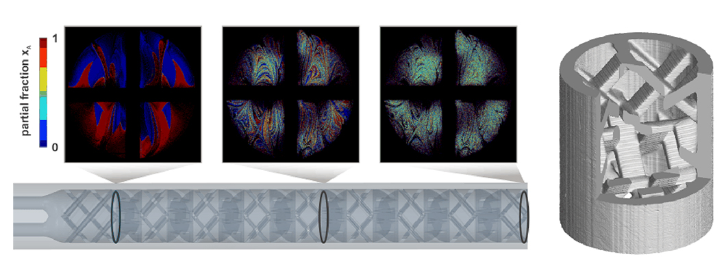 Paper of the Month 3/2020: Focus Area Analytical Sciences Additively manufactured SMX mixer evaluated through CFD simulation (left) and computed tomography (right)