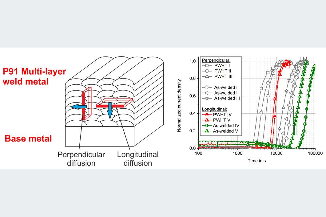Paper des Monats 3/2020: TF Energie Grafik zur Wasserstoffdiffusion in Mehrlagenschweißungen aus dem kriechfestem 9 Prozent Cr-Stahl P91