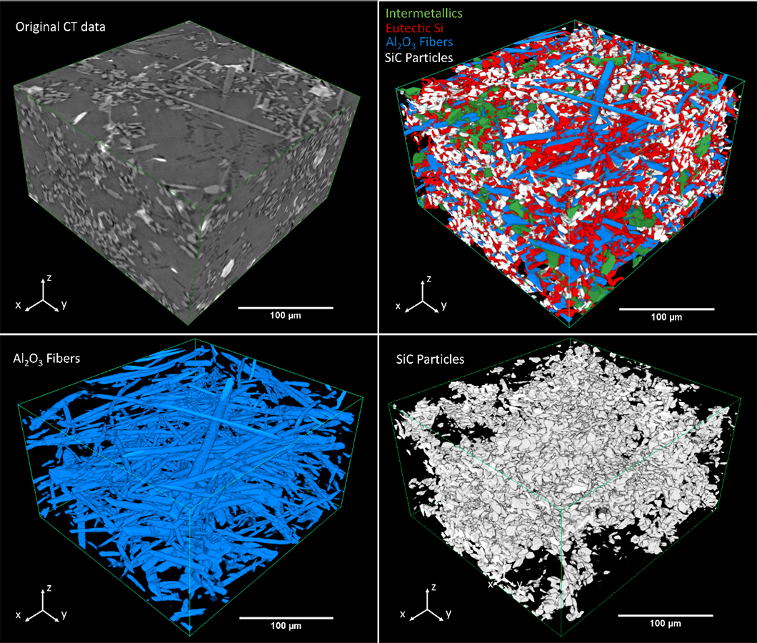 Paper of the month 6/2020: Focus area AS Reconstructed synchrotron X-ray CT volume of five-phase composite