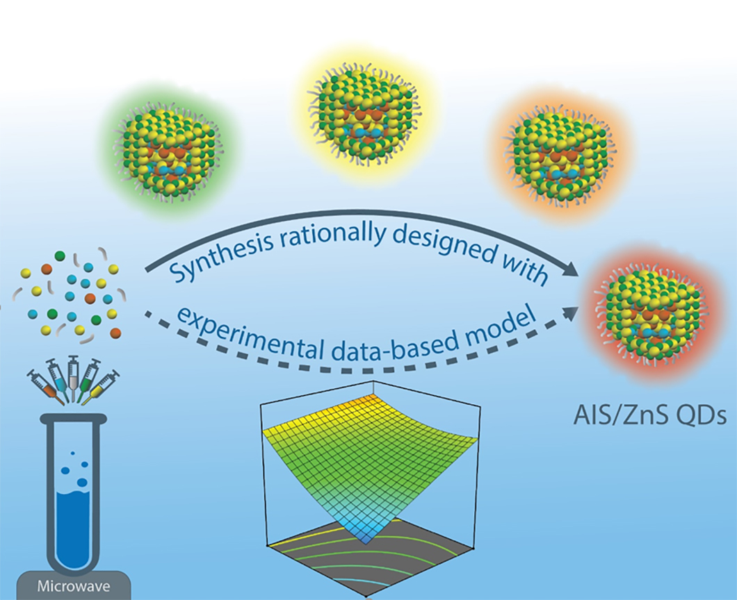 Paper des Monats /2021: TF Analytical Sciences Grafik zum Artikel "Rational konzipierte Synthese heller AgInS2/ZnS Quantenpunkte mit kontrollierter Emission"