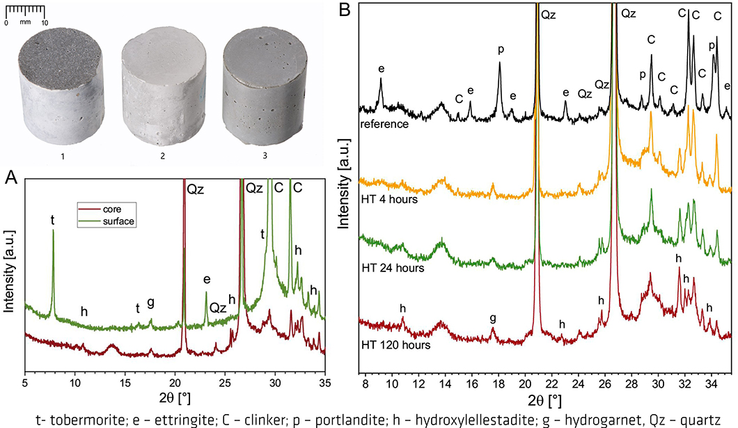 Paper des Monats 08/2021: TF Material Grafik zur Optimierung der Eigenschaften von Ultrahochfestem Beton