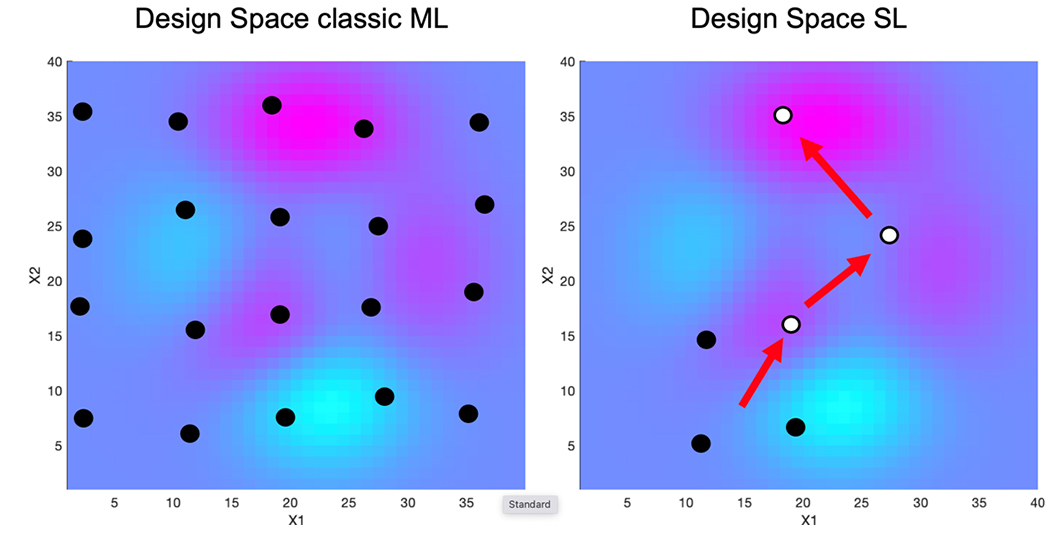 Paper des Monats 10/2021: TF Material Grafiken zum Design Space