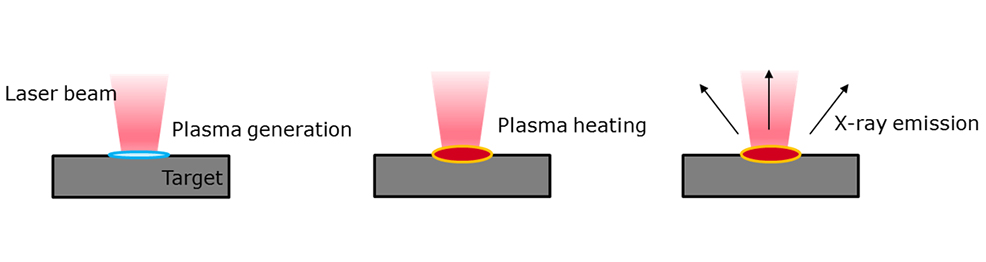 Paper of the Month 5/2022: Materials Schematic of the laser-plasma interaction at the material surface during ultrashort pulse laser material processing