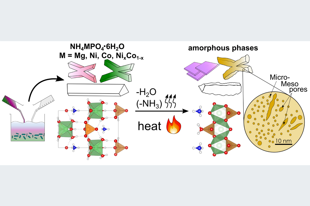 The graphic illustrates the process of template-free synthesis.