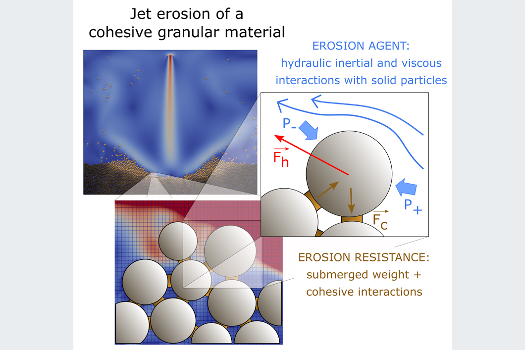 Paper of the month 11/2023: Infrastructure Illustration: Jet erosion of a cohesive granular material