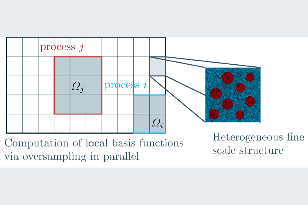 Paper of the month 02/2024: Infrastructure Multiscale modeling of concrete structures via localized model order reduction.