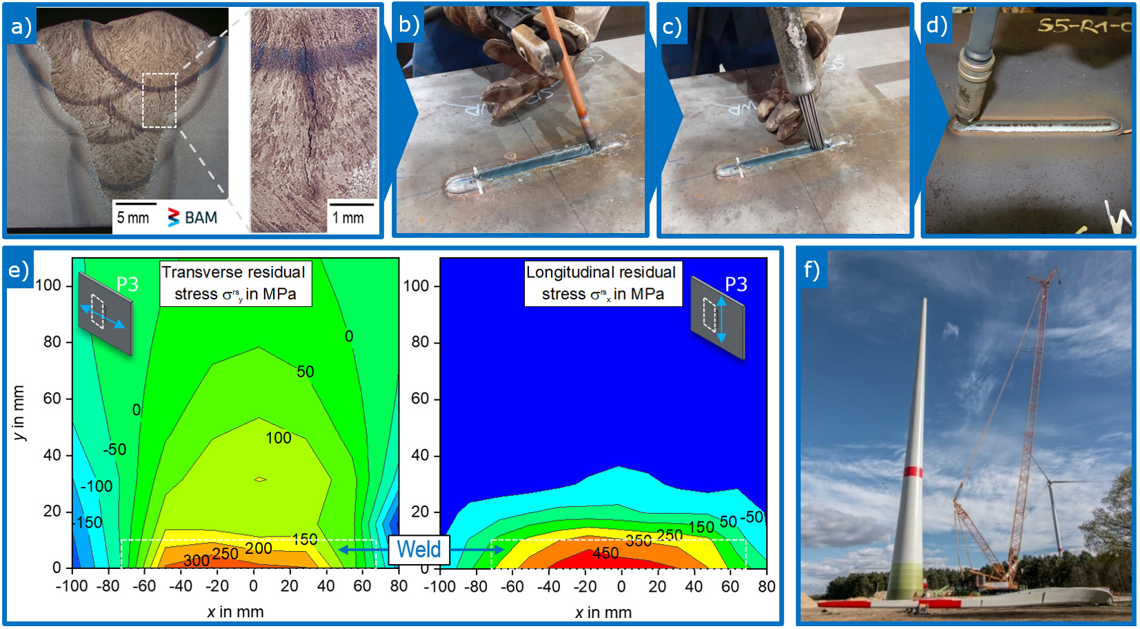 Paper of the month of April 04/2024: TF Energie Stresses in repair welding of high‑strength steels — restraint and cold cracking risk