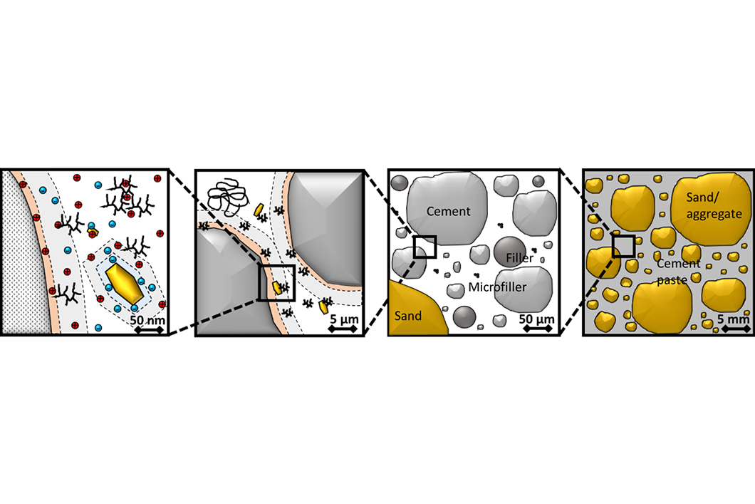 Paper des Monats 06/2024: Infrastruktur Effect of resting time on rheological properties of glass bead suspensions: depletion and bridging forces among particles