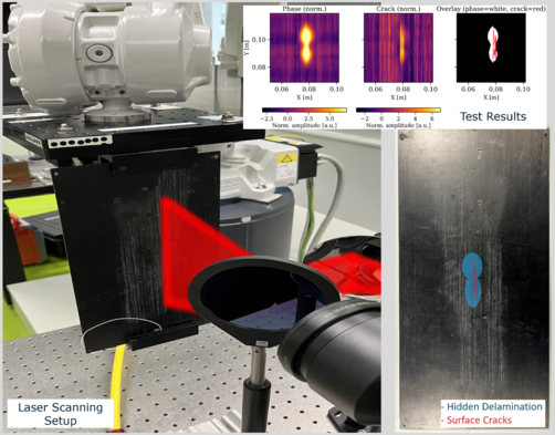 Test setup for scanning laser thermography: Simultaneous detection of internal delamination and surface cracks in a single continuous inspection step.