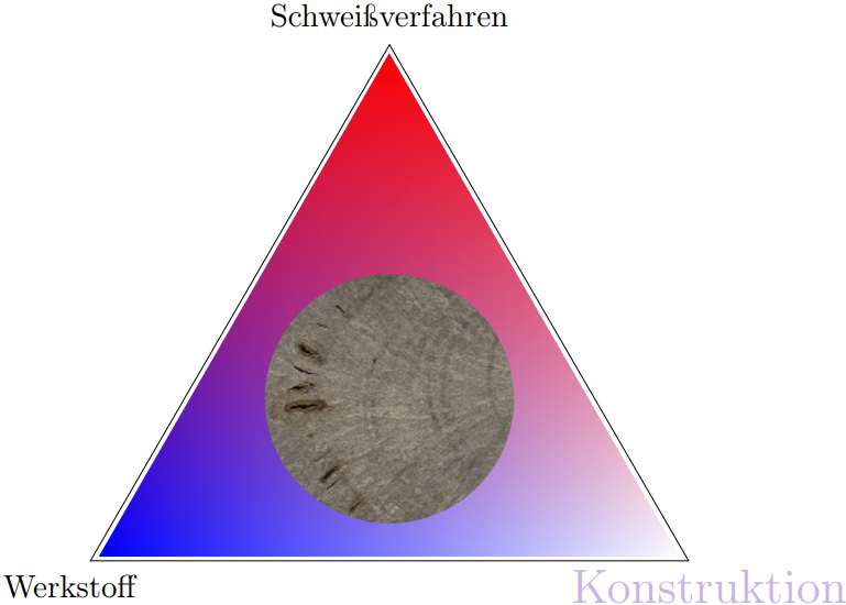 BeKoRi - Grafik Grafik: Schweißverfahren, Werkstoff, Konstruktion