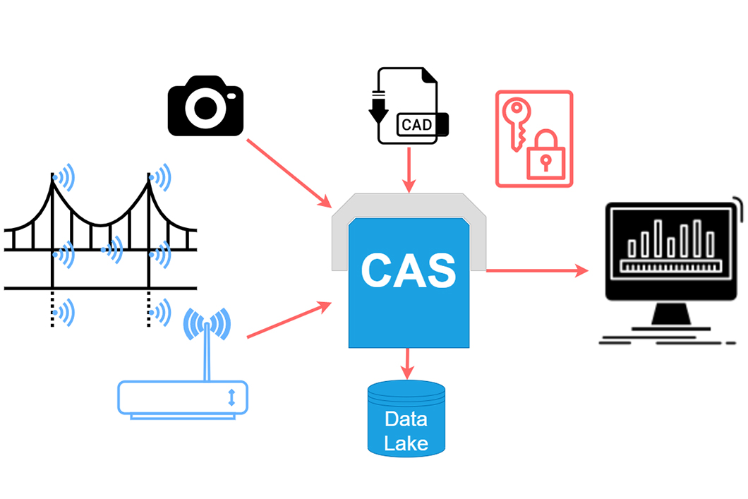 Projekt CASPAR, Grafik