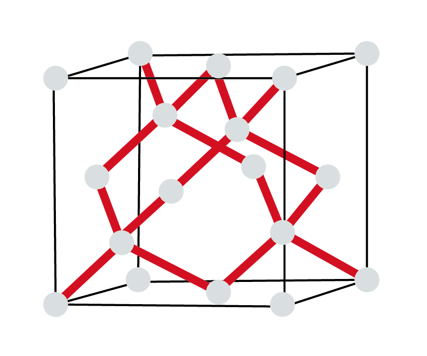 Eine Illustration f&uuml;r MultiBonds.