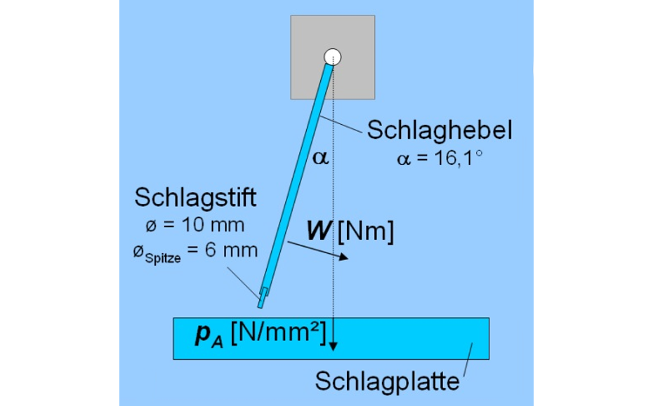 HySpark Grafik
