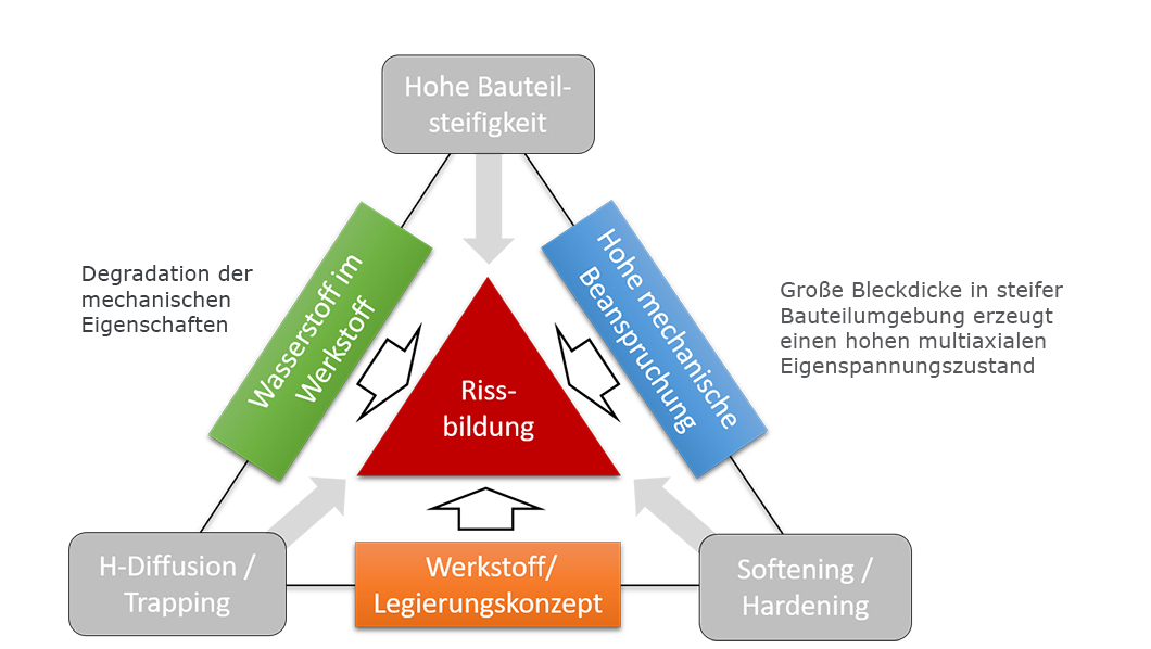 Grafik
