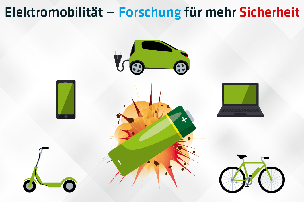 Grafik Lithium-Batterien
