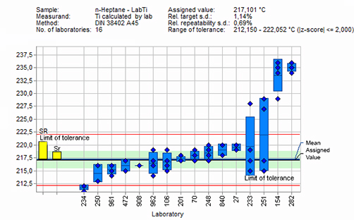 CEQAT Interlaboratory comparison (chart) CEQAT Interlaboratory comparison (chart)