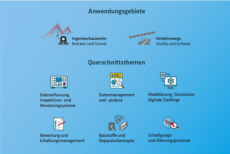 Grafik zum Forschungsbereich Verkehrsinfrastrukturen