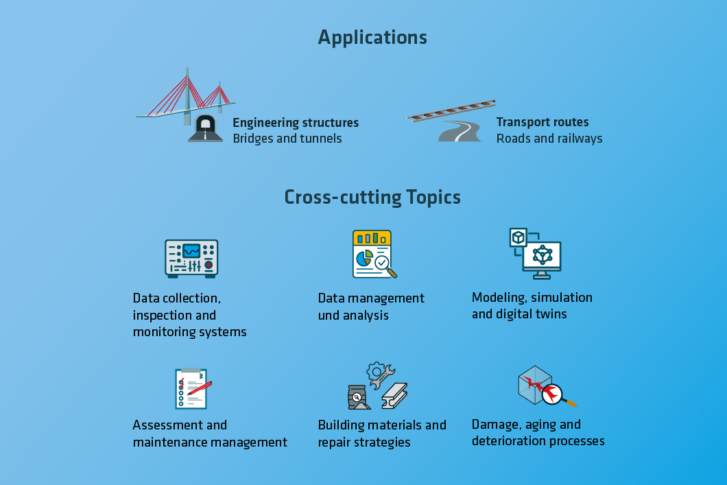 Graphic: Our focus in the area of transport infrastructure