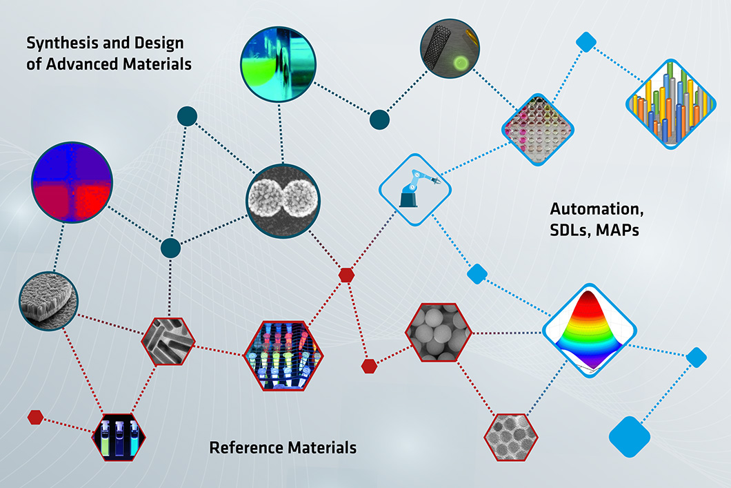 Advanced Materials Development of advanced materials at BAM