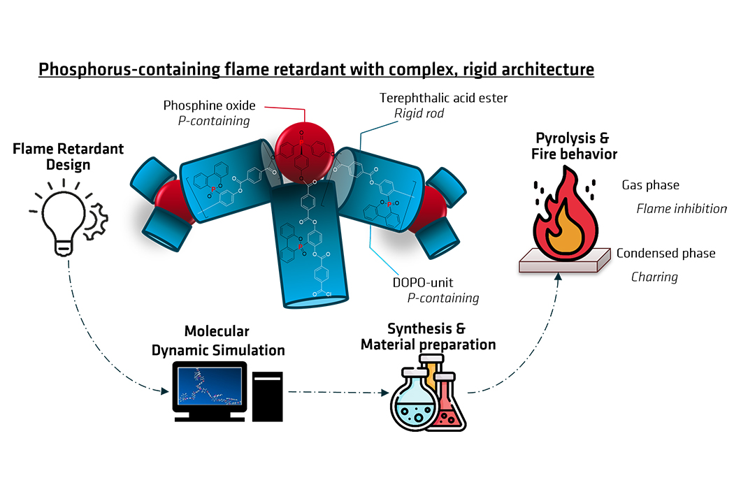 Paper of the Month 9/2022: TF Infrastructure Concept of flame retardant design of phosphorus-containing hyperbranched, rigid macromolecules for epoxy resins