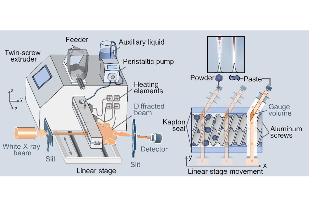 Paper des Monats 12/2024: TF Material Real-Time In Situ Monitoring of Reactive Extrusion