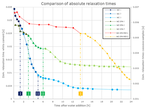 HyBeMa - illustration HyBeMa illustration of test results