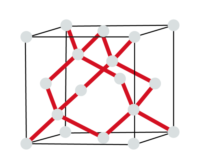 An illustration for MultiBonds.