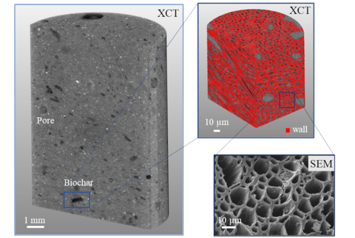Multi-scale investigation of the microstructure of cement-biochar composites.