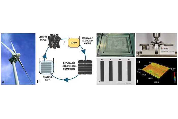 Recyclable Hierarchical Composites: A Novel Route to Orientation Preserved Carbon Fibre Recovery