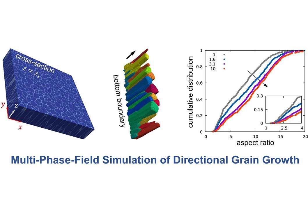 Directional Microstructure Evolution in Additive Manufacturing Process
