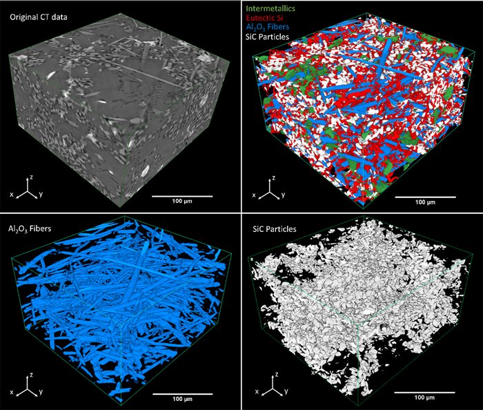 Vier grafische Darstellung von Metall-Matrix-Kompositen