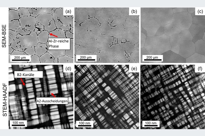 Einfluss der Abk&uuml;hlgeschwindigkeit auf die Mikrostruktur und die mechanischen Eigenschaften bei Raumtemperatur in der refrakt&auml;ren AlMo0.5NbTa0.5TiZr-Superlegierung
