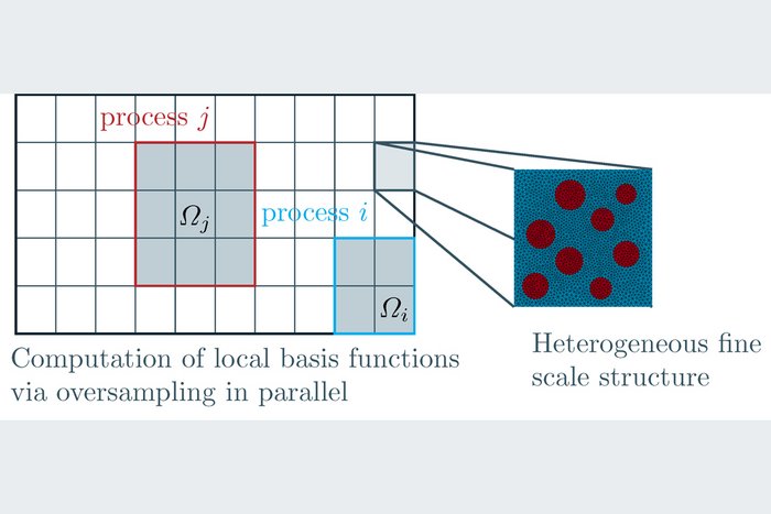 Paper of the month 02/2024: Infrastructure Multiscale modeling of concrete structures via localized model order reduction.