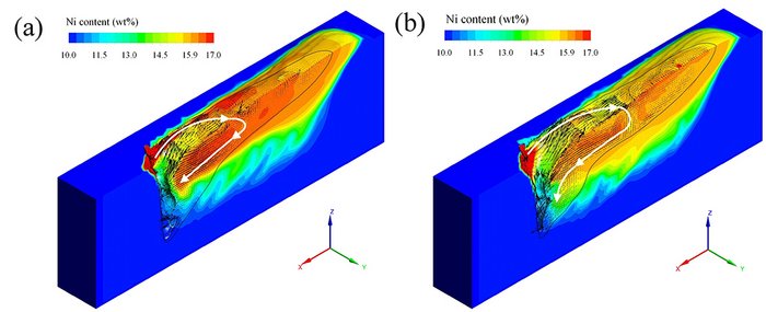 Simulated Ni transport in the molten pool of wire feed laser beam welding