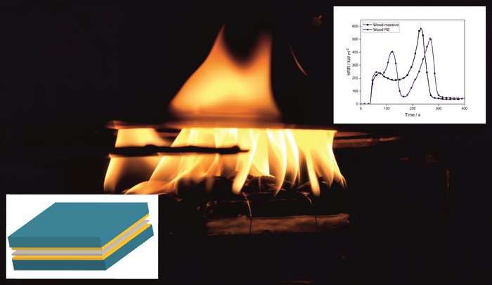 Paper des Monats 09/2024: Infrastruktur The fire behaviour changes crucially depending on the bonded material and the carrier of the adhesive tape.