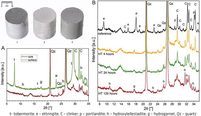 Grafik zur Optimierung der Eigenschaften von Ultrahochfestem Beton 