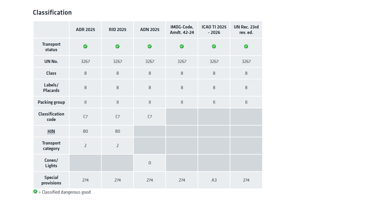Sreenshot from the Dangerous Goods Quickinfo theme classification Tile preview