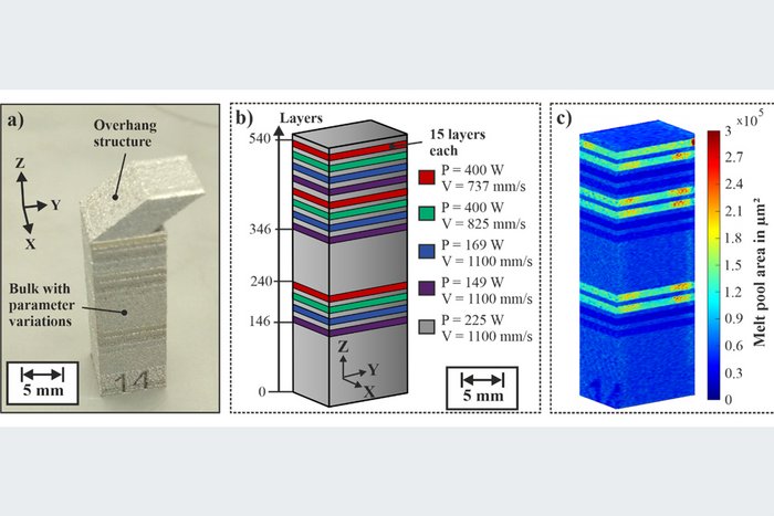 Paper of the Month 11/2023: Analytical Science Visualization of workflows for AI-supported porosity prediction.