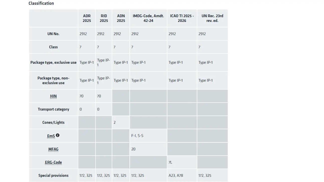 Sreenshot from the Radioactive Materials Module theme classification