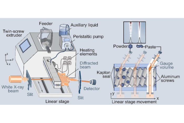 Paper des Monats 12/2024: TF Material Real-Time In Situ Monitoring of Reactive Extrusion