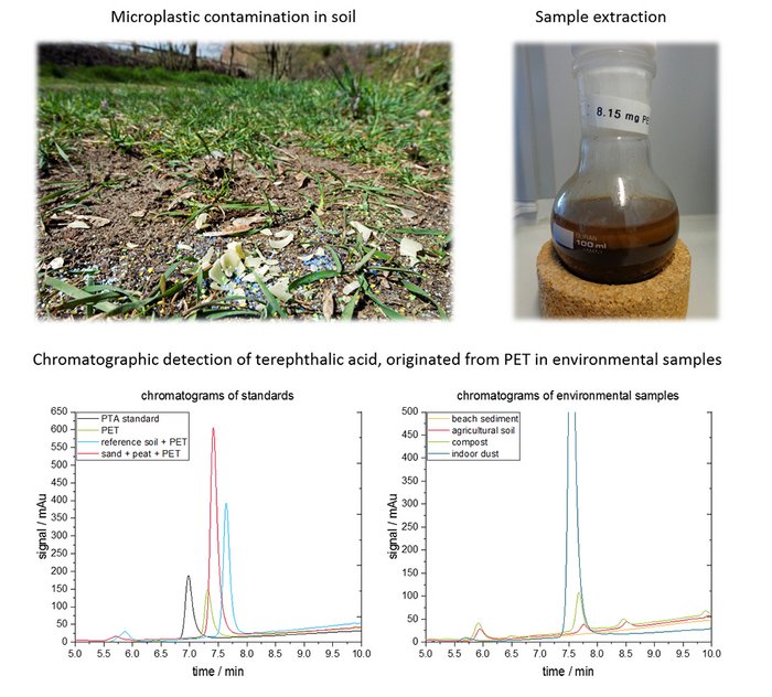 Microplastic particles in soil. Chromatograms of terephthalic acid resulting from the extraction of PET particles from environmental samples.