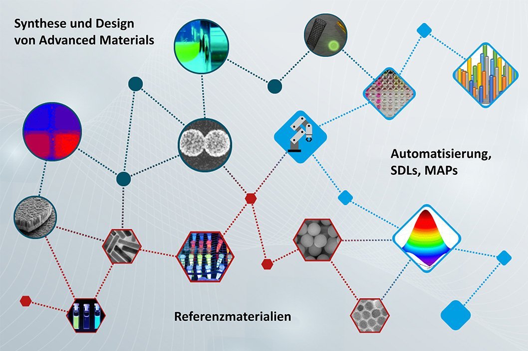 Advanced Materials Entwicklung von Advanced Materials
