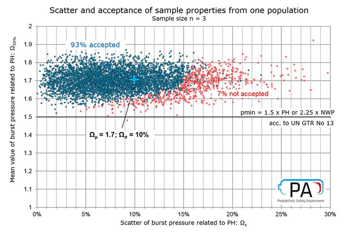 Simulation der Berstfestigkeit von Gasspeichern (Grafik)