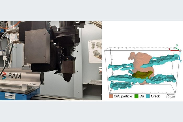 Left: Detector for synchrotron tomography at the BAMline at BESSY II, right: Formed copper crystallite in a copper sulfide particle. Volume expansion causes cracks to form in the surrounding solid. 
