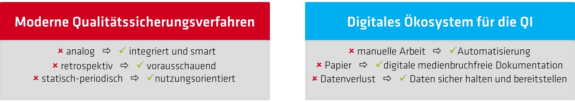 Modernes QI_Digitales &Ouml;kosystem