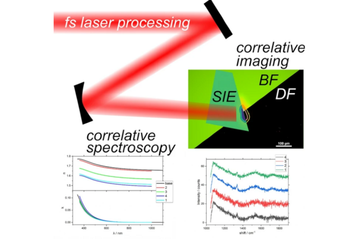 Paper des Monats 12/2024: TF Material A multi-method study of femtosecond laser modification and ablation of amorphous hydrogenated carbon coatings