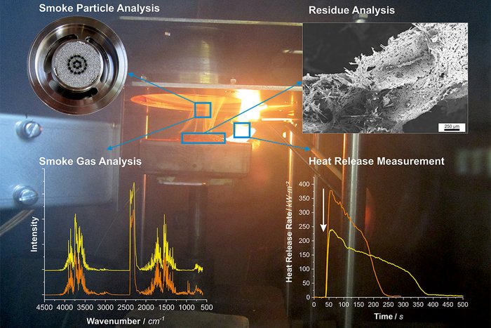 Paper of the month 01/2024: Infrastructure Coupling of a particle analyzer to the smoke chamber